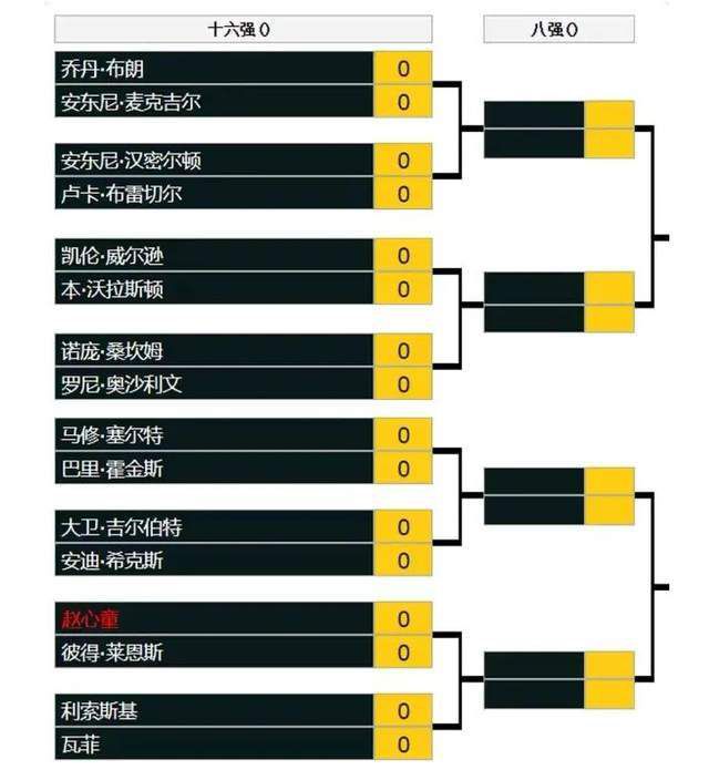 回声报：阿利森预计双红会复出，罗伯逊&蒂亚戈明年1月预计回归在英超第15轮比赛前，《利物浦回声报》更新了利物浦伤员的情况，门将阿利森预计在双红会复出。